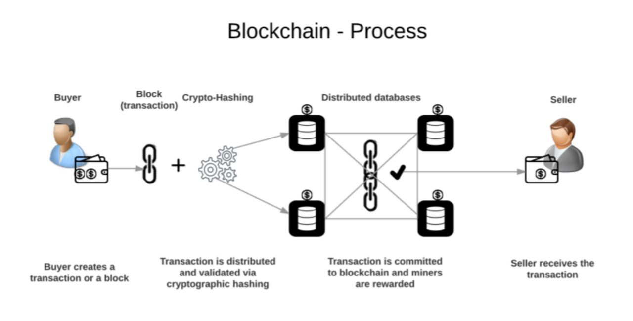 Freelance Blockchain Development Decentralized Solutions