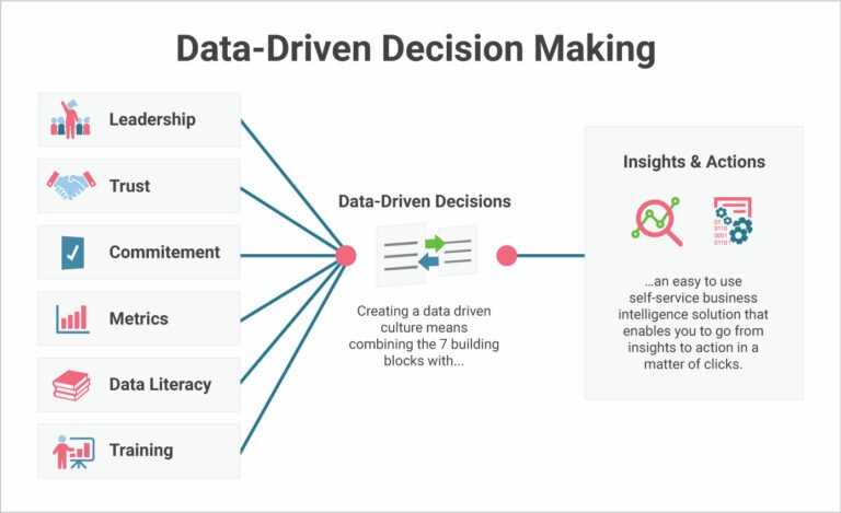 E-commerce Analytics Tools for Data-Driven Decisions