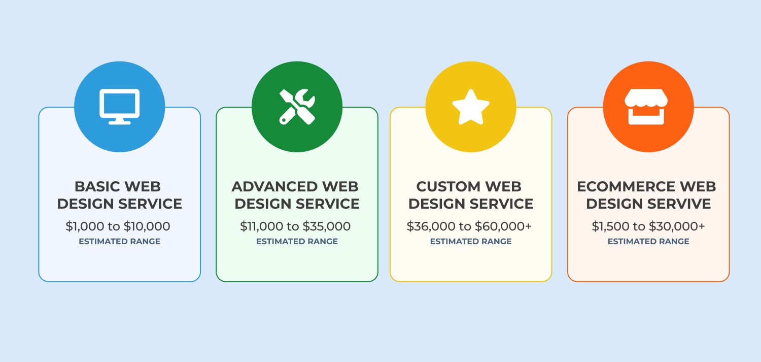 The Art of Pricing Your Freelance Web Development Services