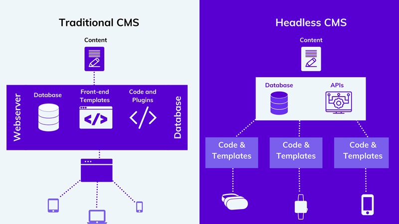 Freelance Web Developers The Rise of Headless CMS