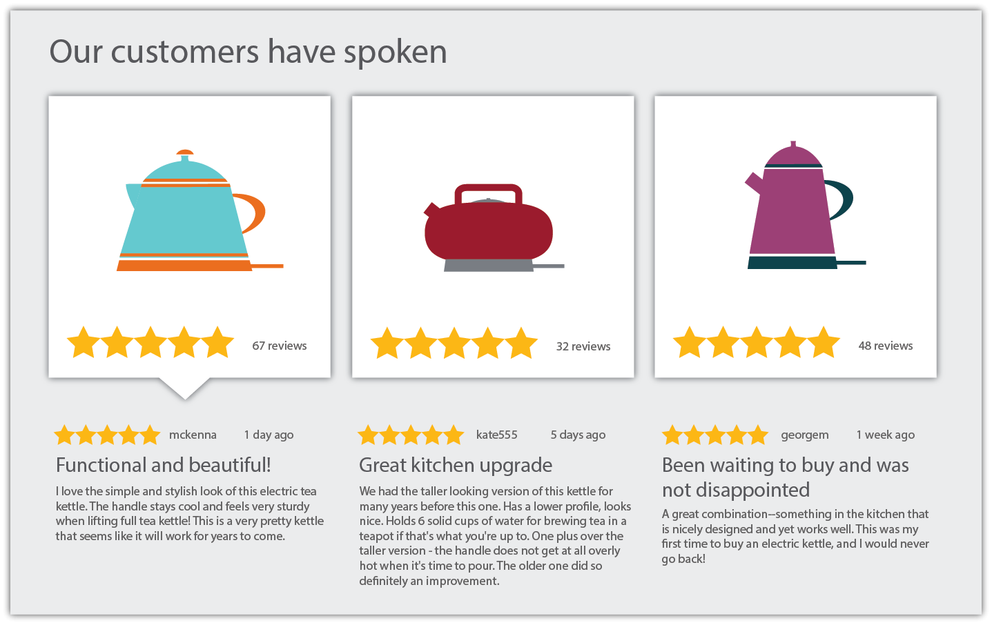 The Role of Customer Reviews in E-commerce