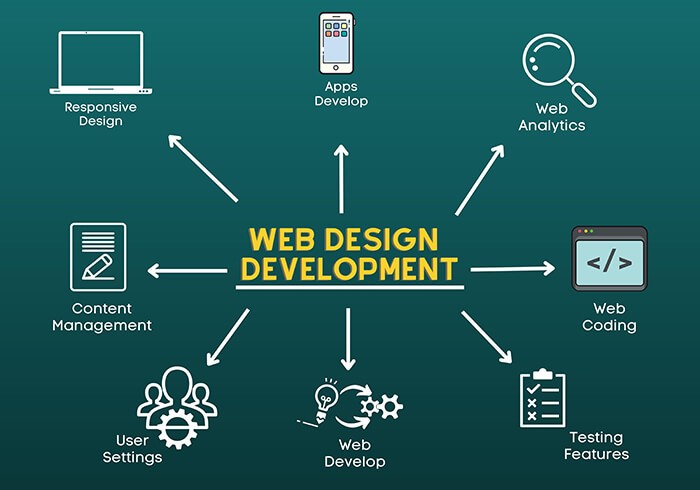 Responsive Design: A Must-Have Skill for Freelance Web Designers