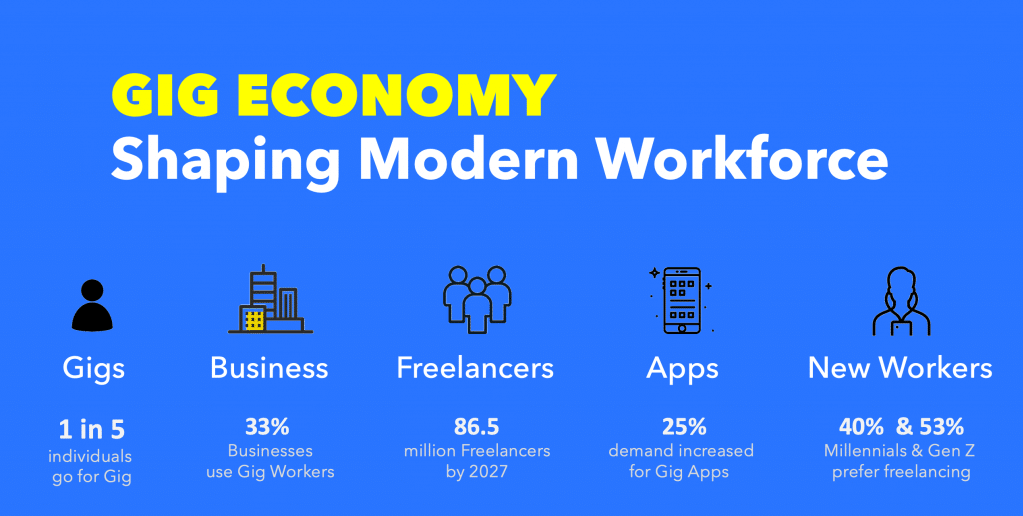 The Gig Economy Boom With Web Workrs Opportunities