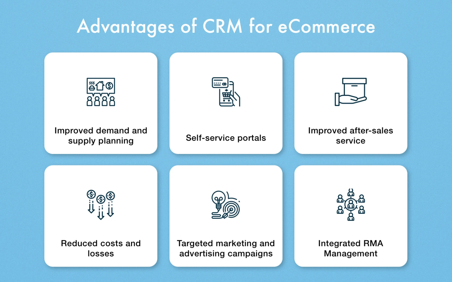 E-commerce CRM Solutions for Customer Management