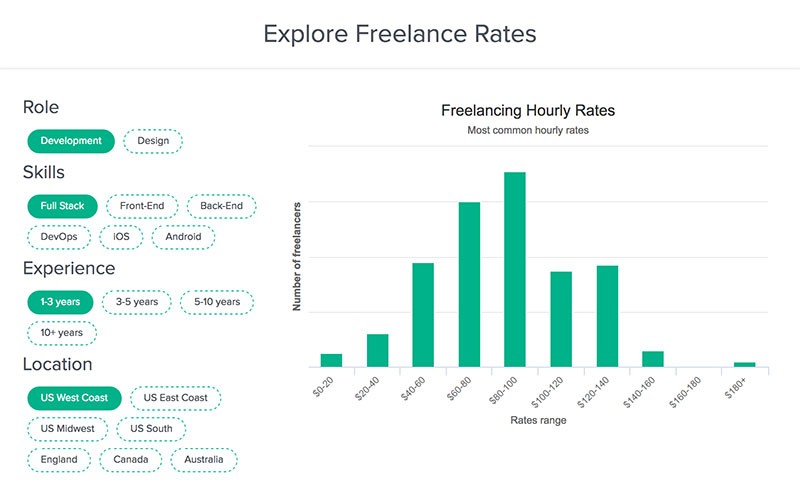 The Ultimate Guide to Pricing Your Freelance Web Projects