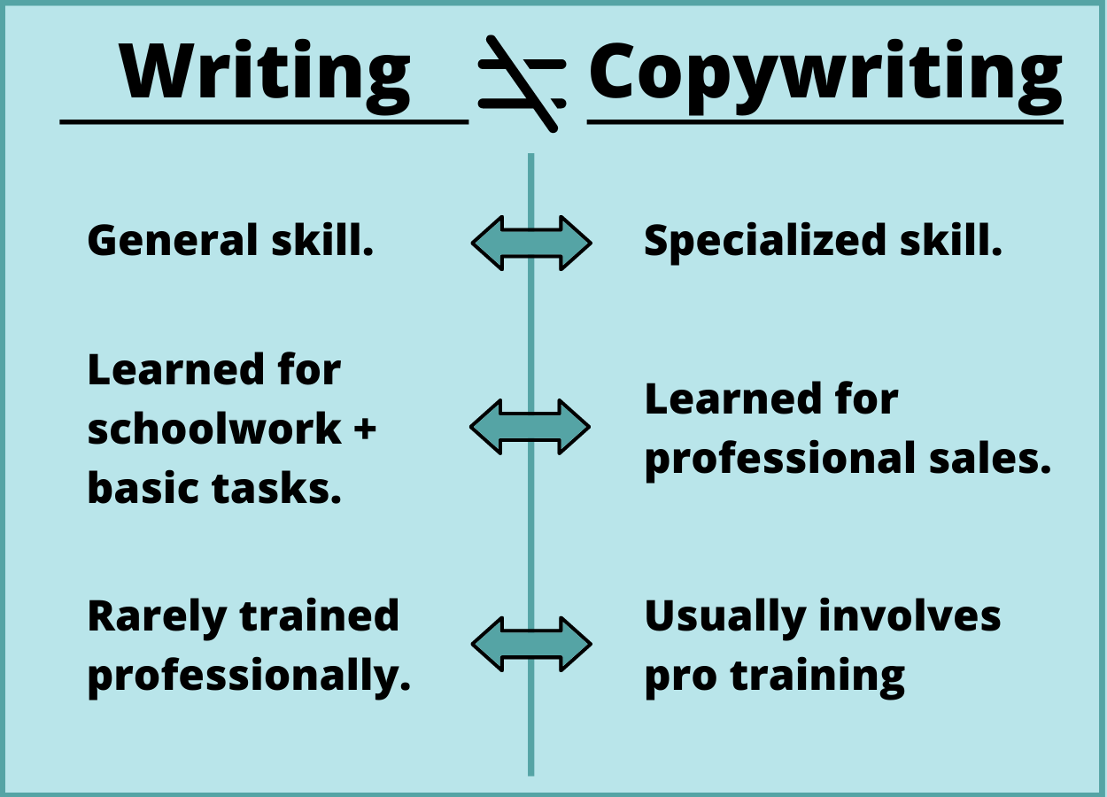 Freelance Copywriting Words that Drive Business Growth