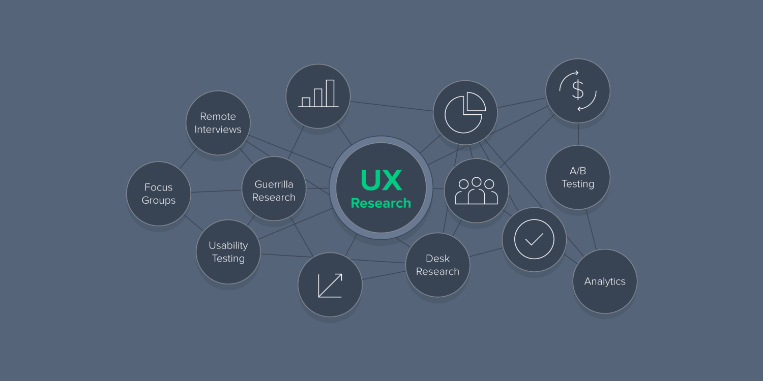 Freelance UX Research Enhancing User Experiences