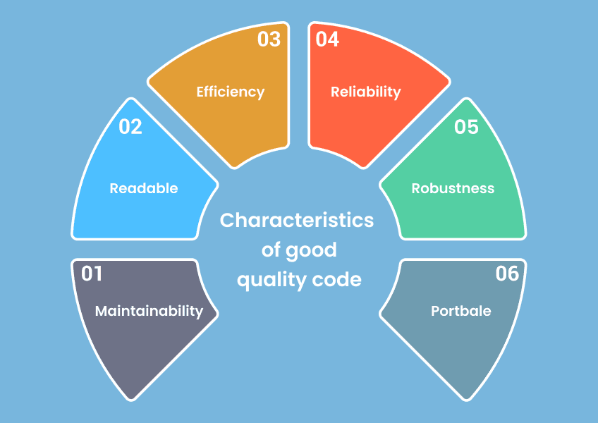 Freelance Web Development The Importance of Code Quality