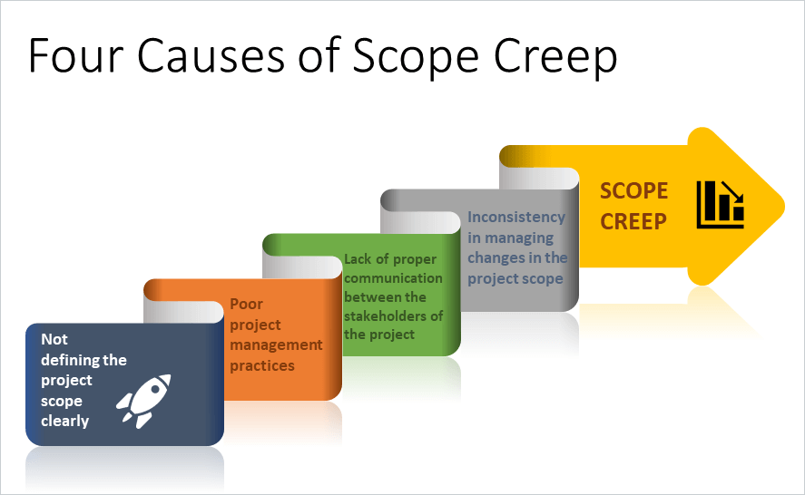 Dealing with Scope Creep in Freelance Projects